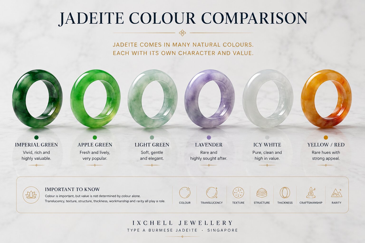 Jadeite colour comparison for green lavender icy white and other jadeite colours