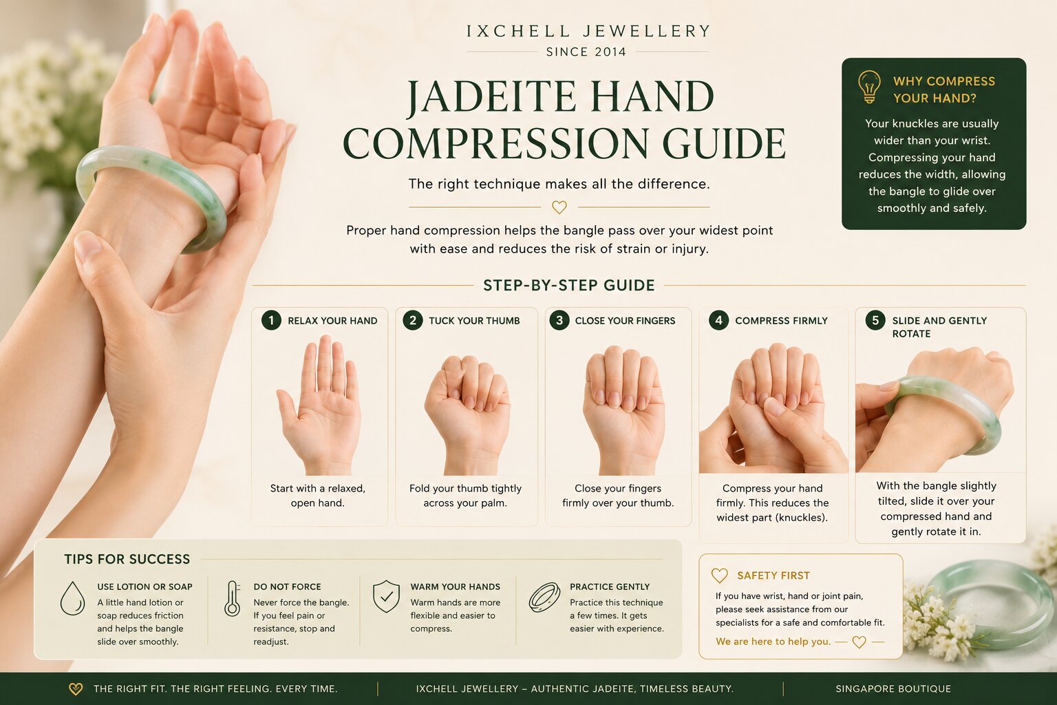Jadeite hand compression guide